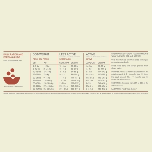 ACANA Singles Limited Ingredient Beef and Pumpkin Dry Dog Food