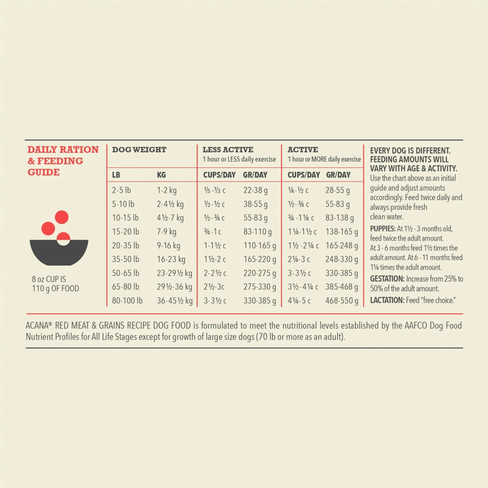 ACANA   Wholesome Grains Red Meat Recipe Dry Dog Food