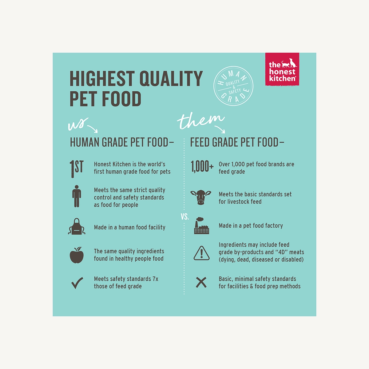 The Honest Kitchen 99% Salmon & Pollock Meal Booster Dog Food